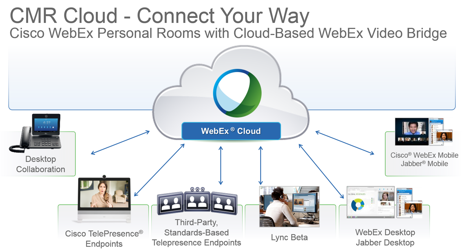 End Webex Personal Room Meeting End Webex Personal Room Meeting