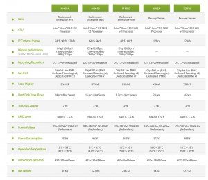 HDNVR-Enterprise-table